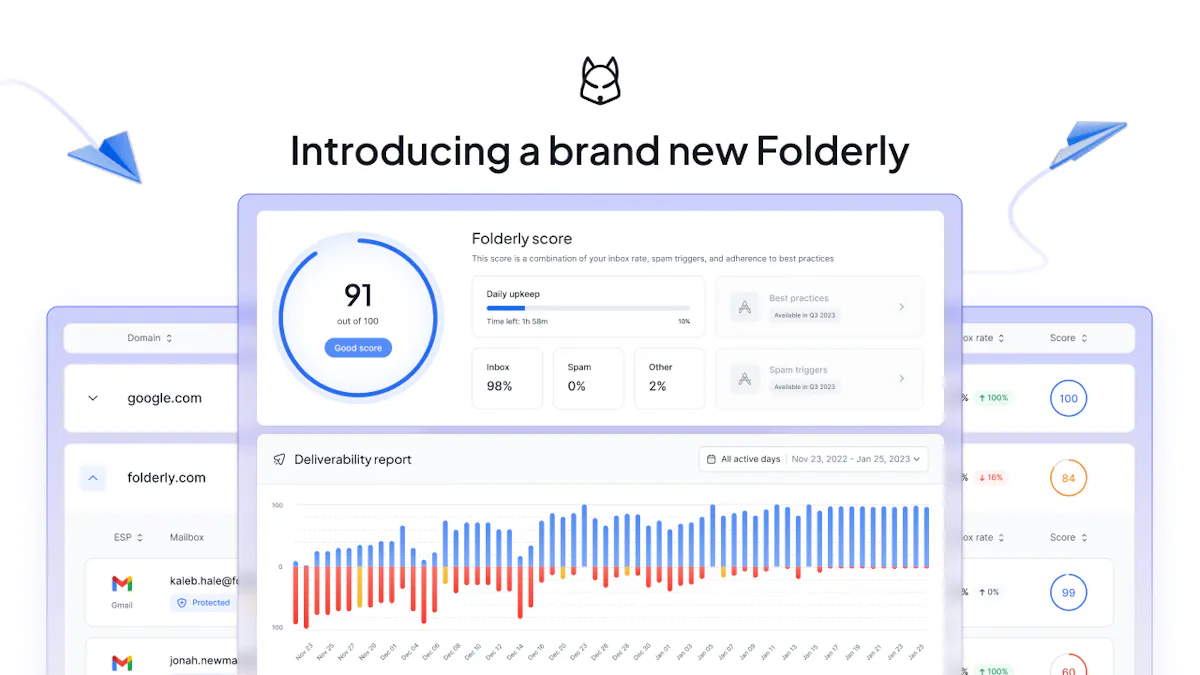 Folderly Lens screenshot 1
