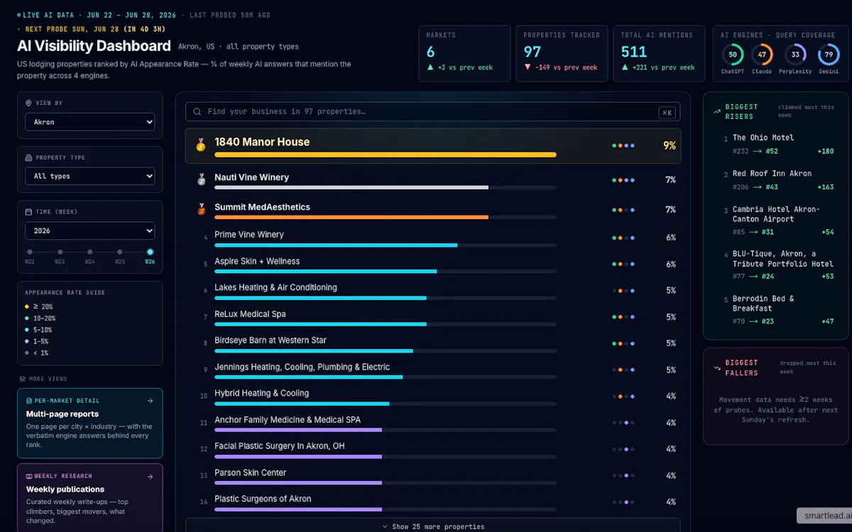findloc.ai screenshot 2