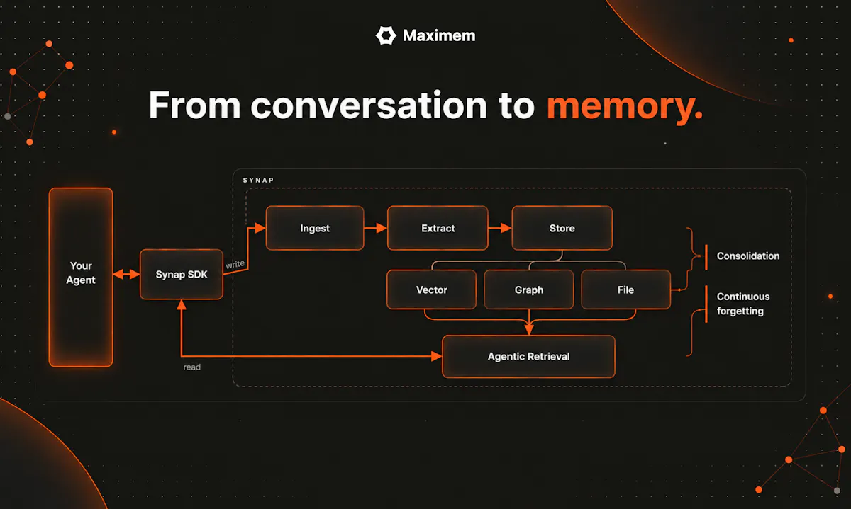Maximem Synap screenshot 5